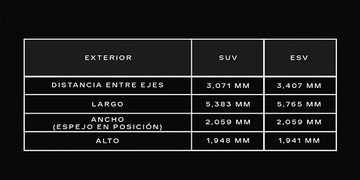 Escalade - V 2025 Specs