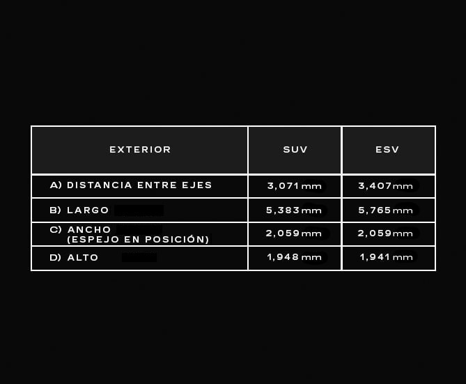 Conoce las especificaciones y dimensiones de tu Cadillac Escalade-V 2026